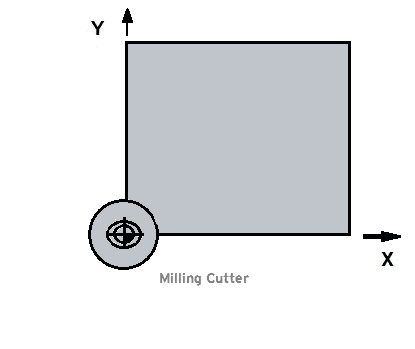Work Offset Setting tool correct position