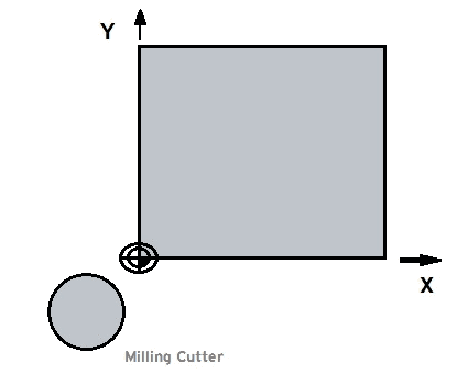 Work Offset Setting tool incorrect position