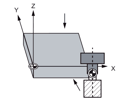 Work Offset Setting Y-axis