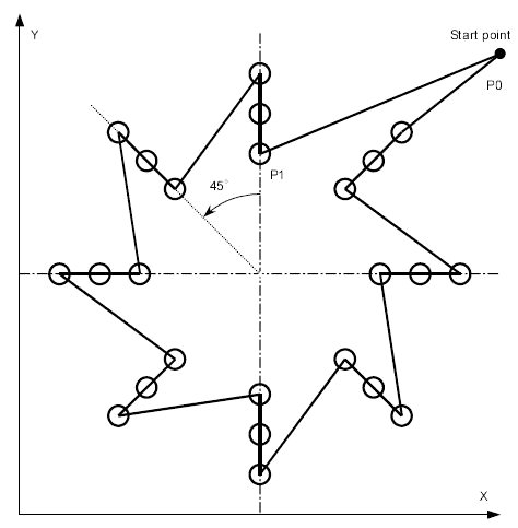Fanuc G72.1 G72.2 Figure Copy Program Example (Bolt Hole Circle)