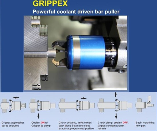 Okuma Program Example for Coolant Driven Bar-puller Grippex