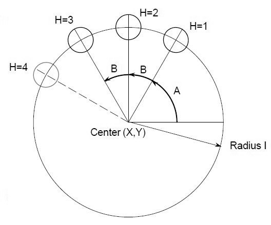 Fanuc Bolt Hole Circle Custom Macro (BHC)