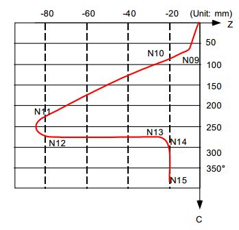 Mitsubishi CNC G07.1 Cylindrical Interpolation Program Example