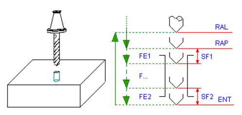ECS G81 3 Layers Drilling