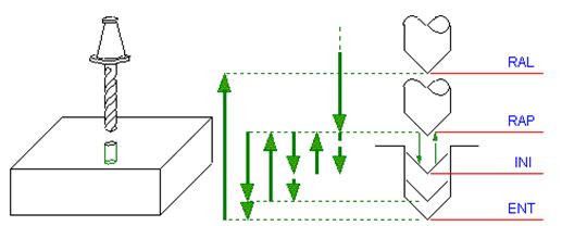 ECS G83 Deep Drilling with clearing