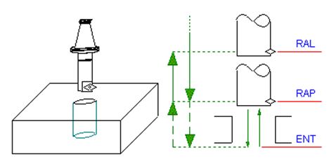 ECS G85 Boring Cycle