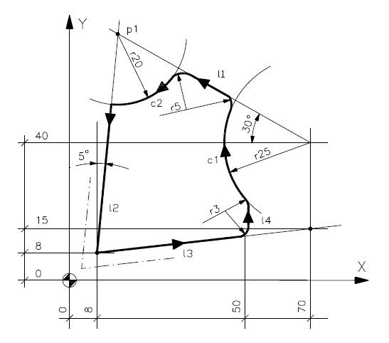 Osai GTL Programming Example