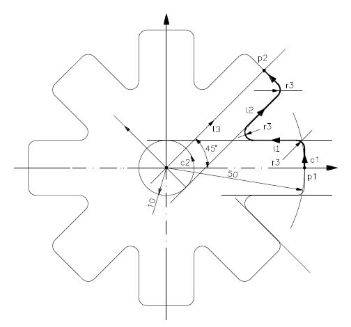 Osai High Level Geometric Programming (GTL) Example