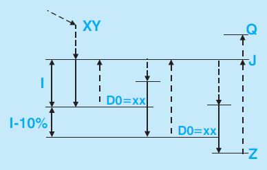 Selca G83 Deep drilling fixed cycle with tool retraction for chip discharge