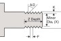 Haas G76 Threading Cycle