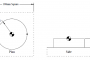 HEIDENHAIN TNC PROGRAMMING Circle Boss Exercise