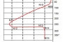 Mitsubishi CNC G07.1 Cylindrical Interpolation Program Example