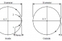 Anilam CNC G171 Circular Profile Cycle