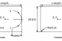 Anilam G172 Rectangular Profile Cycle